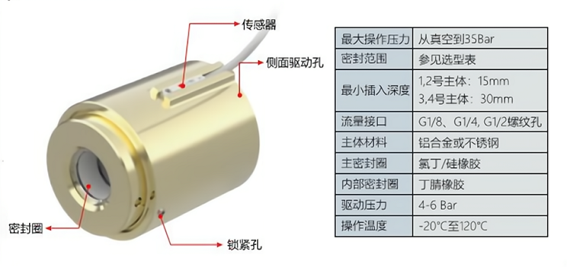 格雷希爾GripSealG10Por-0105管外徑快速密封接頭