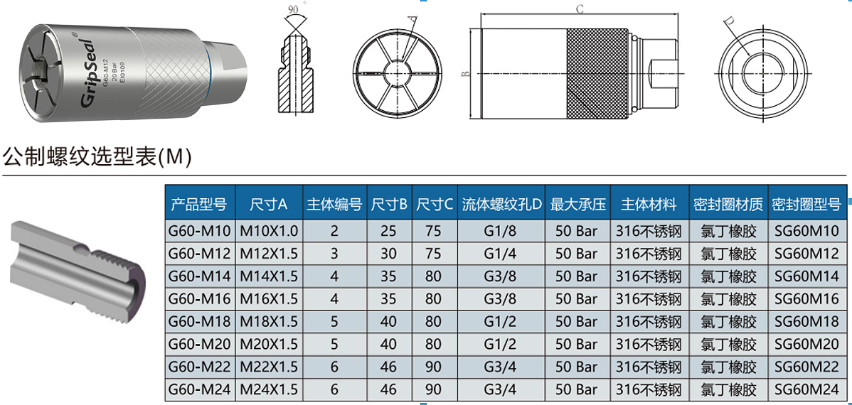G60-M系列規格型號表